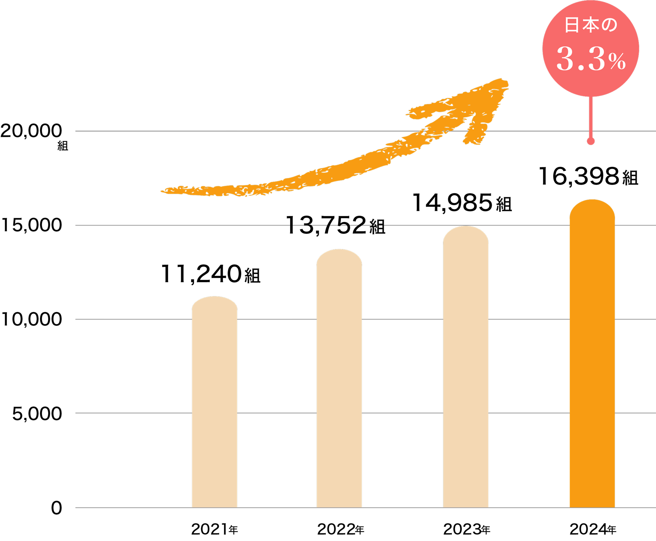 データのグラフ