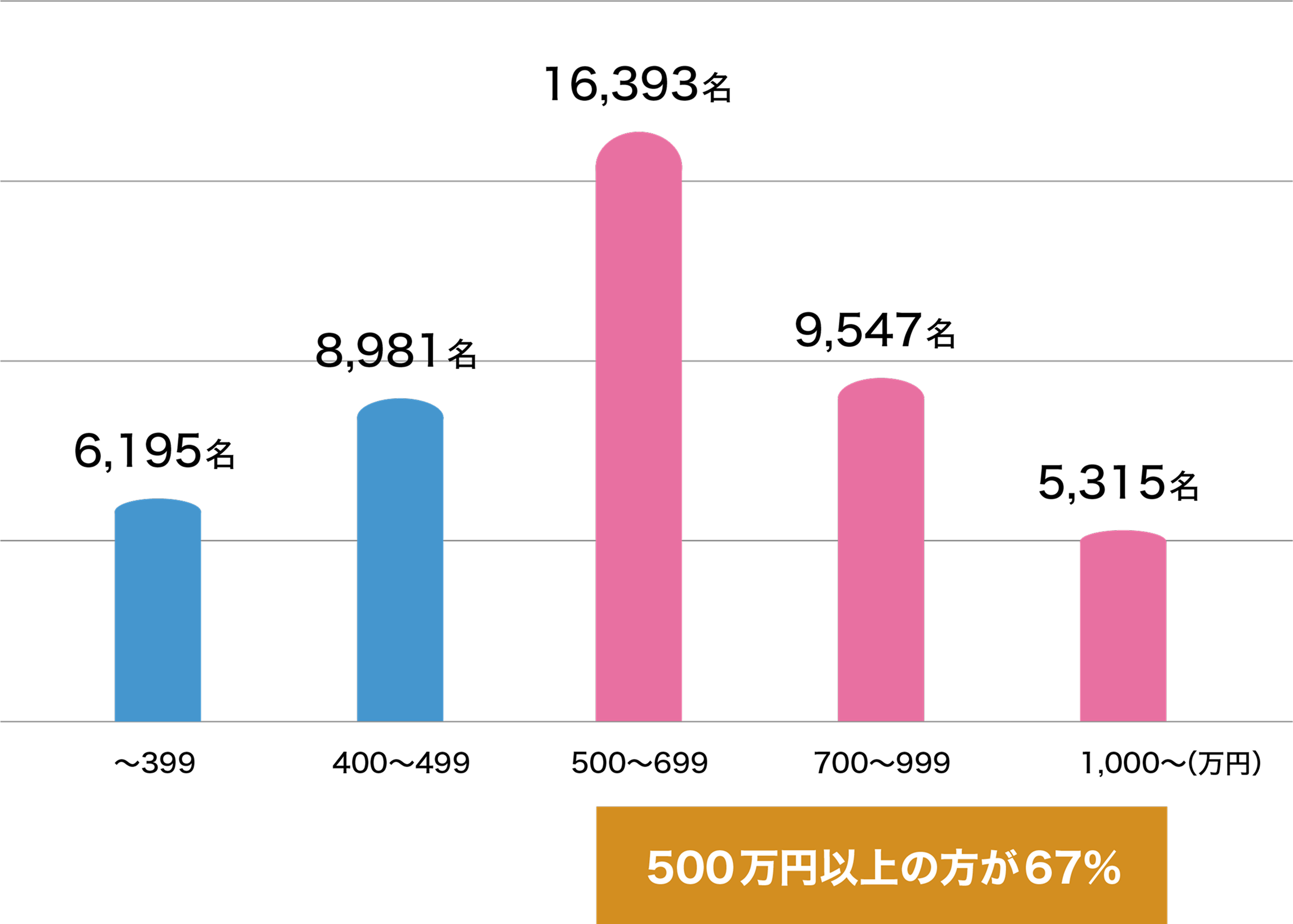 データのグラフ